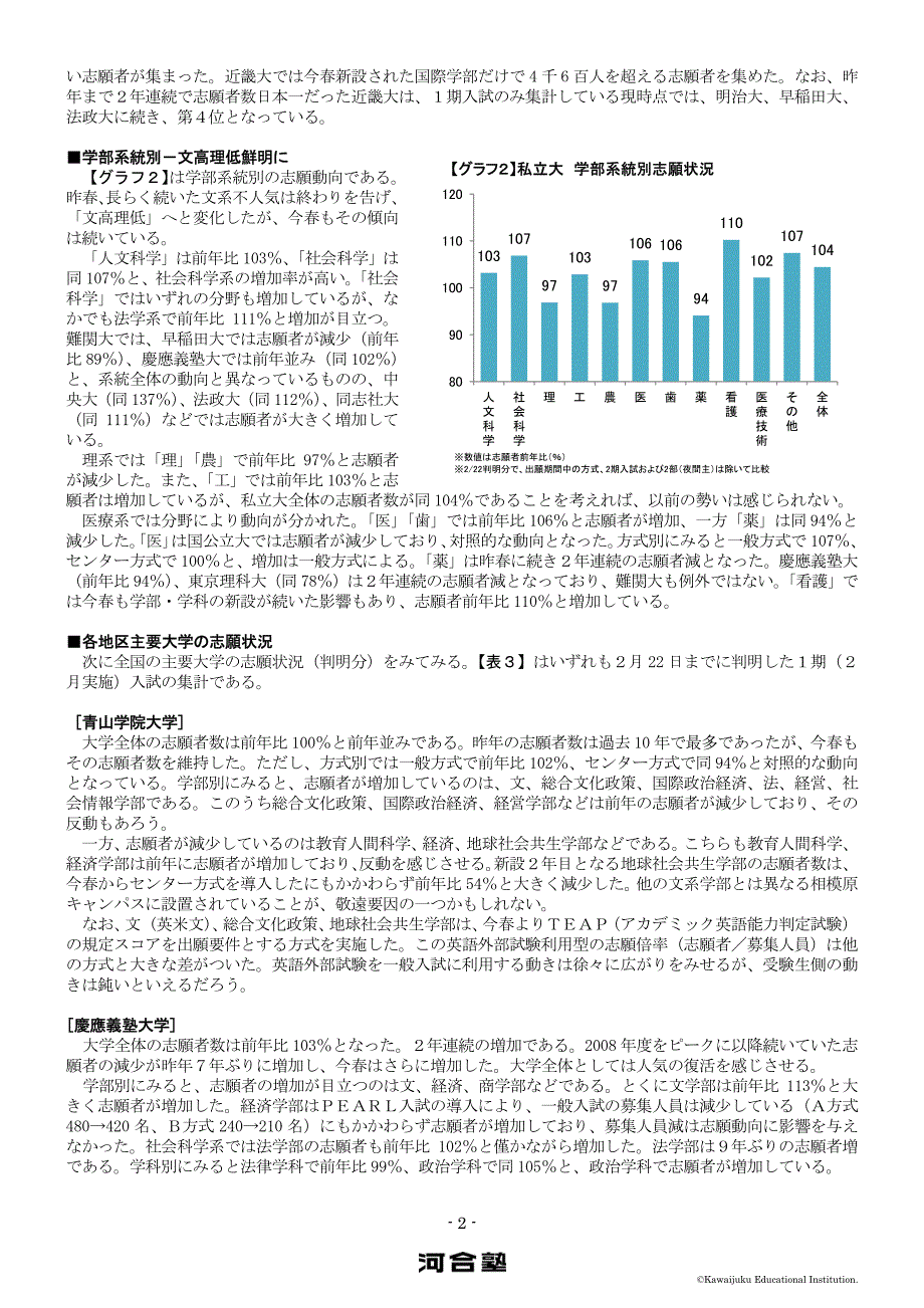 2016年度日本主要私立大学志愿状况_第2页