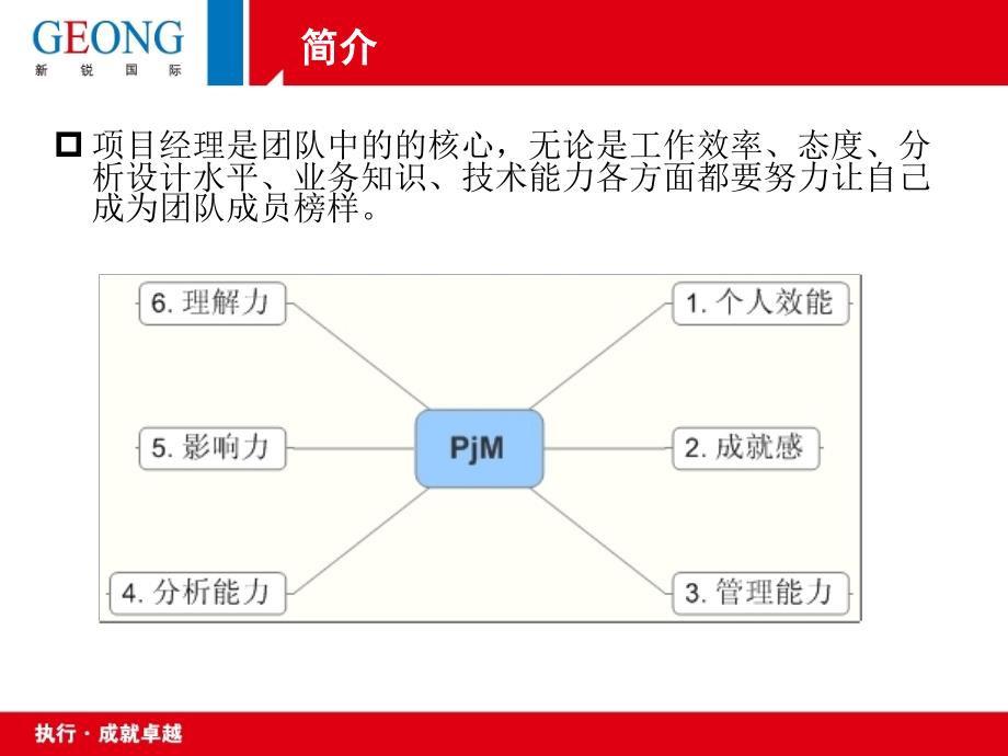 项目经理素质模型_第3页