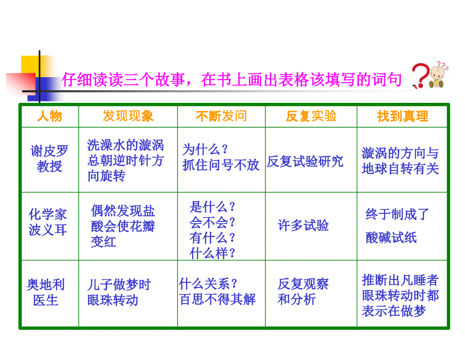 真理诞生于一百个问号之后课件九_第4页