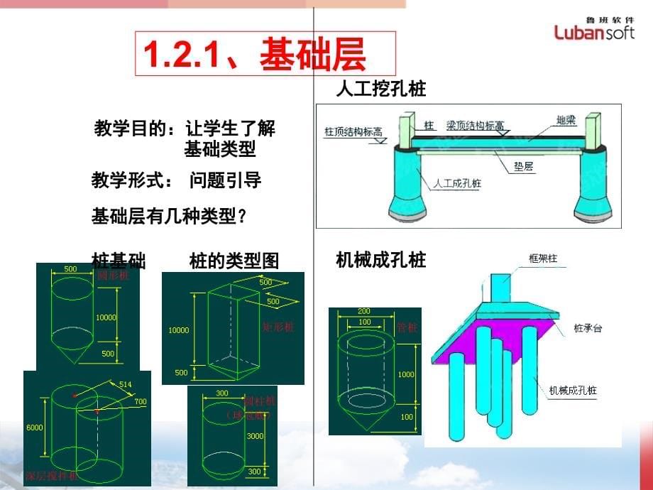 土建基础知识1_第5页