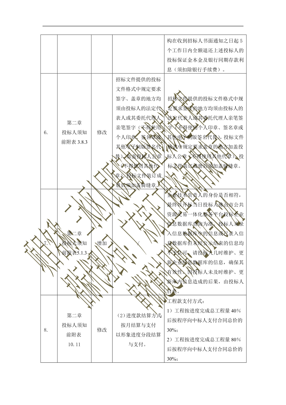 三水区人民医院中医区域改造工程_第3页