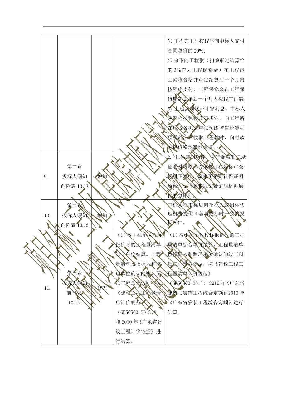 三水区人民医院中医区域改造工程_第4页