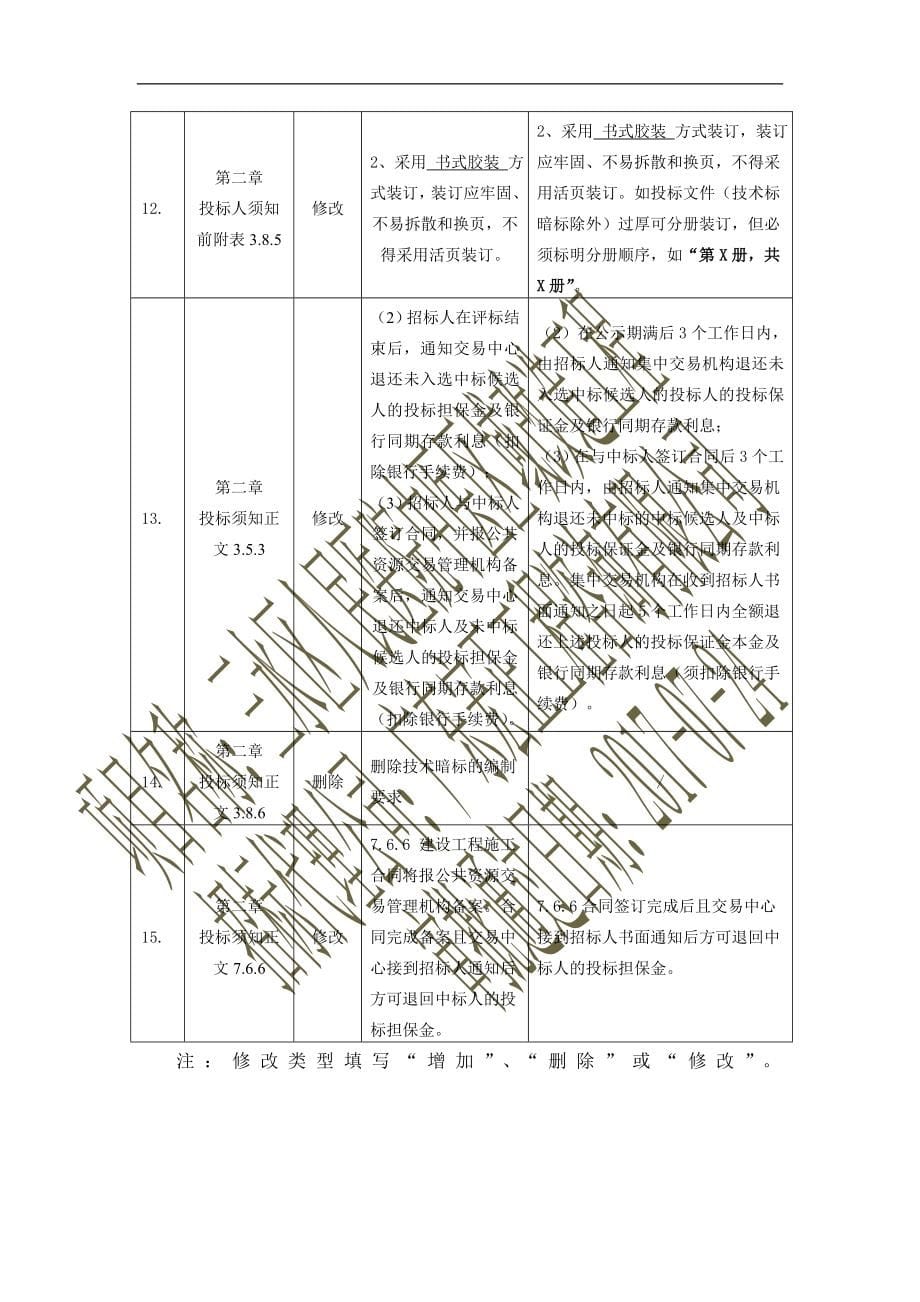 三水区人民医院中医区域改造工程_第5页