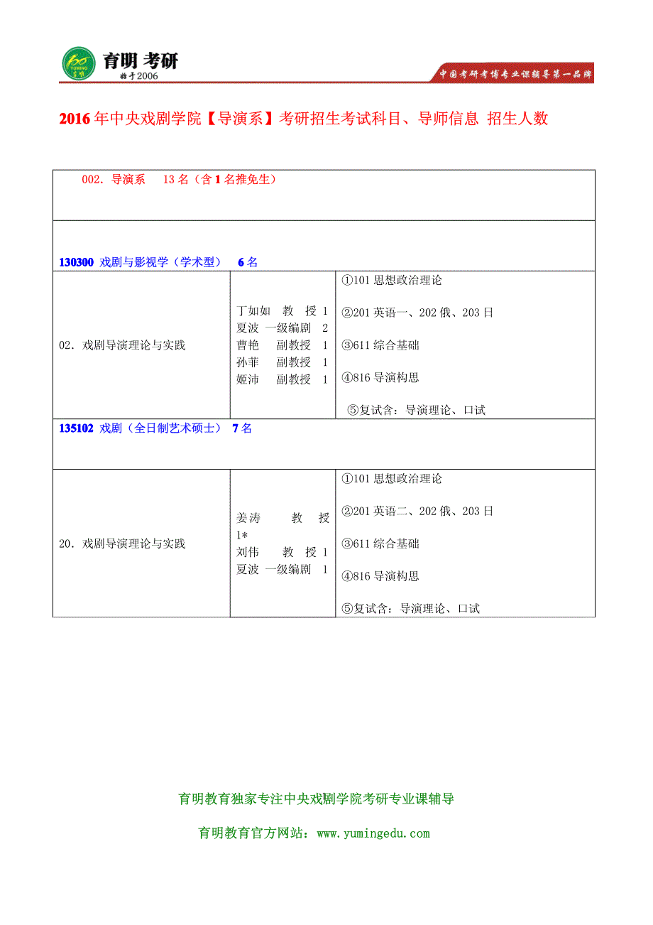 中央戏剧学院【导演系】戏剧导演理论与实践考研重点笔记资料汇编 考试大纲 作品要求_第1页
