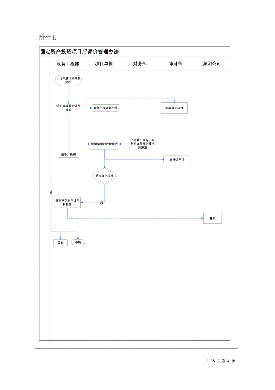 固定资产投产项目后评价管理办法_第4页