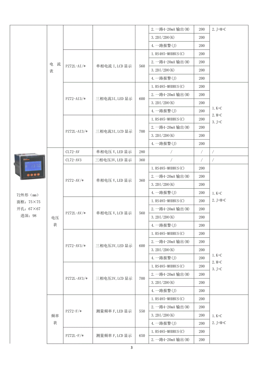 可编程智能电测仪表pz系列_第3页