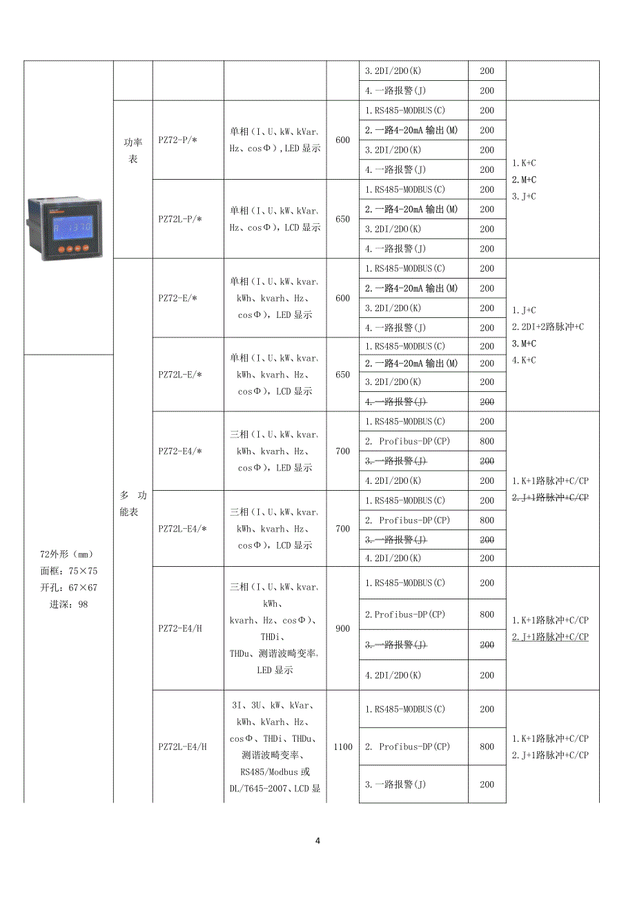 可编程智能电测仪表pz系列_第4页