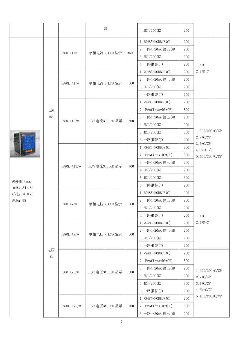 可编程智能电测仪表pz系列_第5页