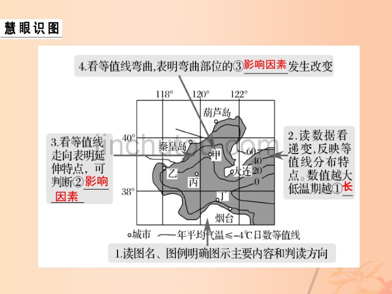 2017届高考地理二轮复习第一部分技能培养技能二类型一等值线图的判读课件_第5页