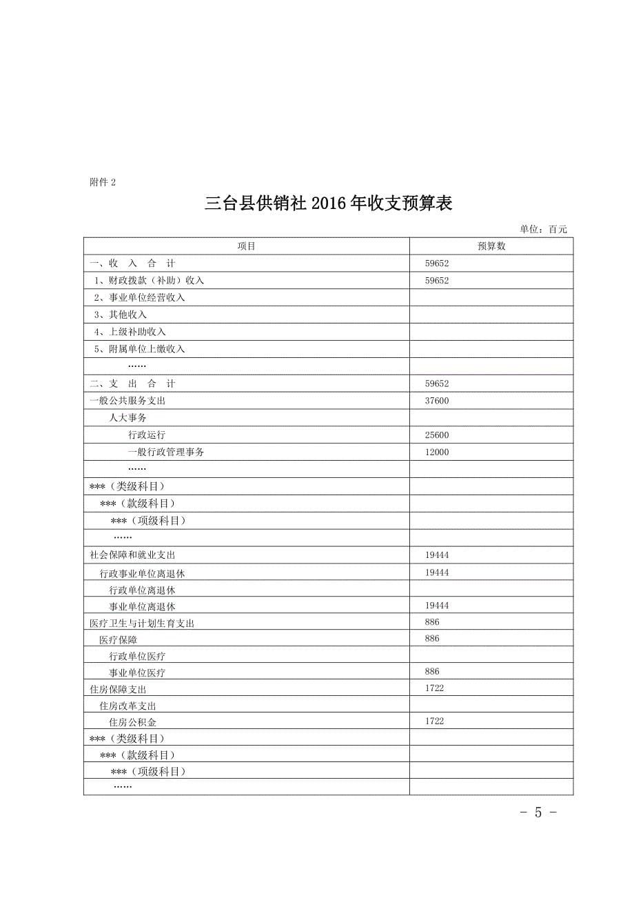 三台县供销合作社联合社2016年部门预算编制的说明_第5页