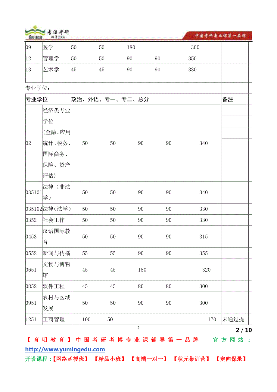 中国人民大学国学(交叉学科,中国古代史、专门史部分)博士生导师黄朴民教授简介_第2页