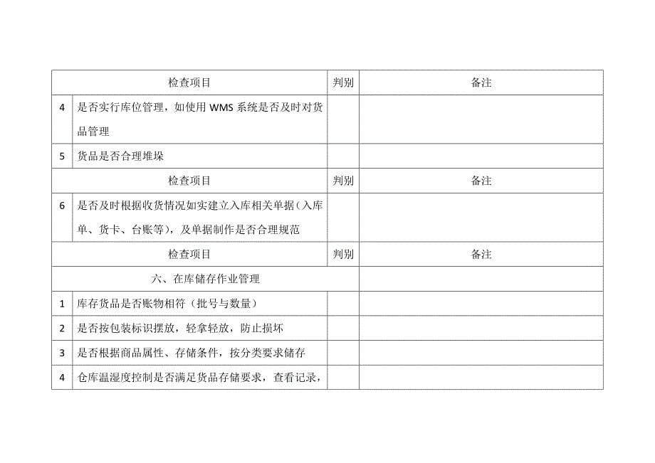 仓储质量现场稽查核查表_第5页