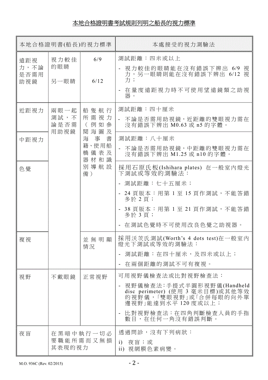 视力测验证明书—本地船只（船长）_第2页