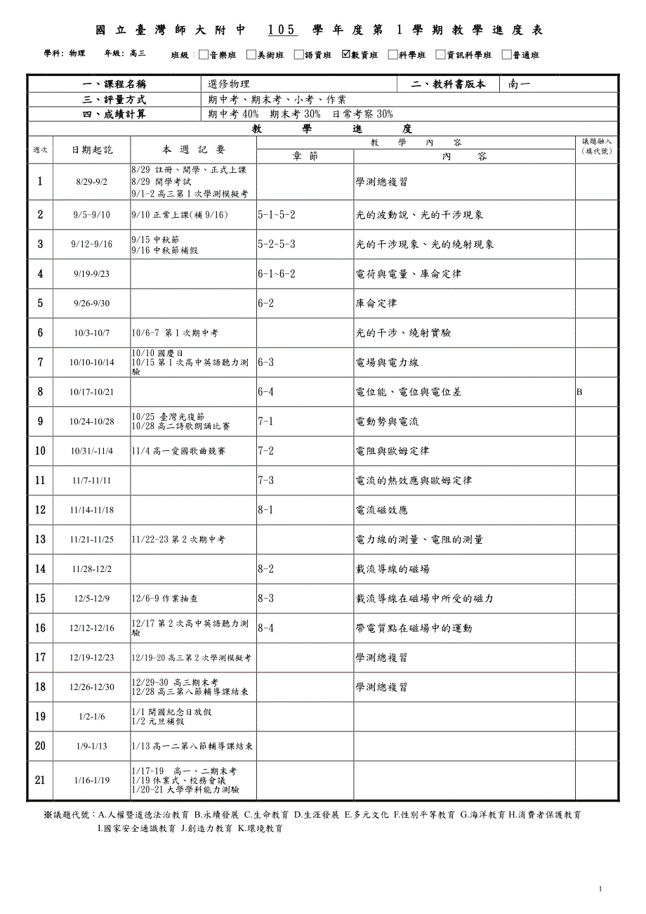 美术班语资班数资班科学班资讯科学班普通班_第1页