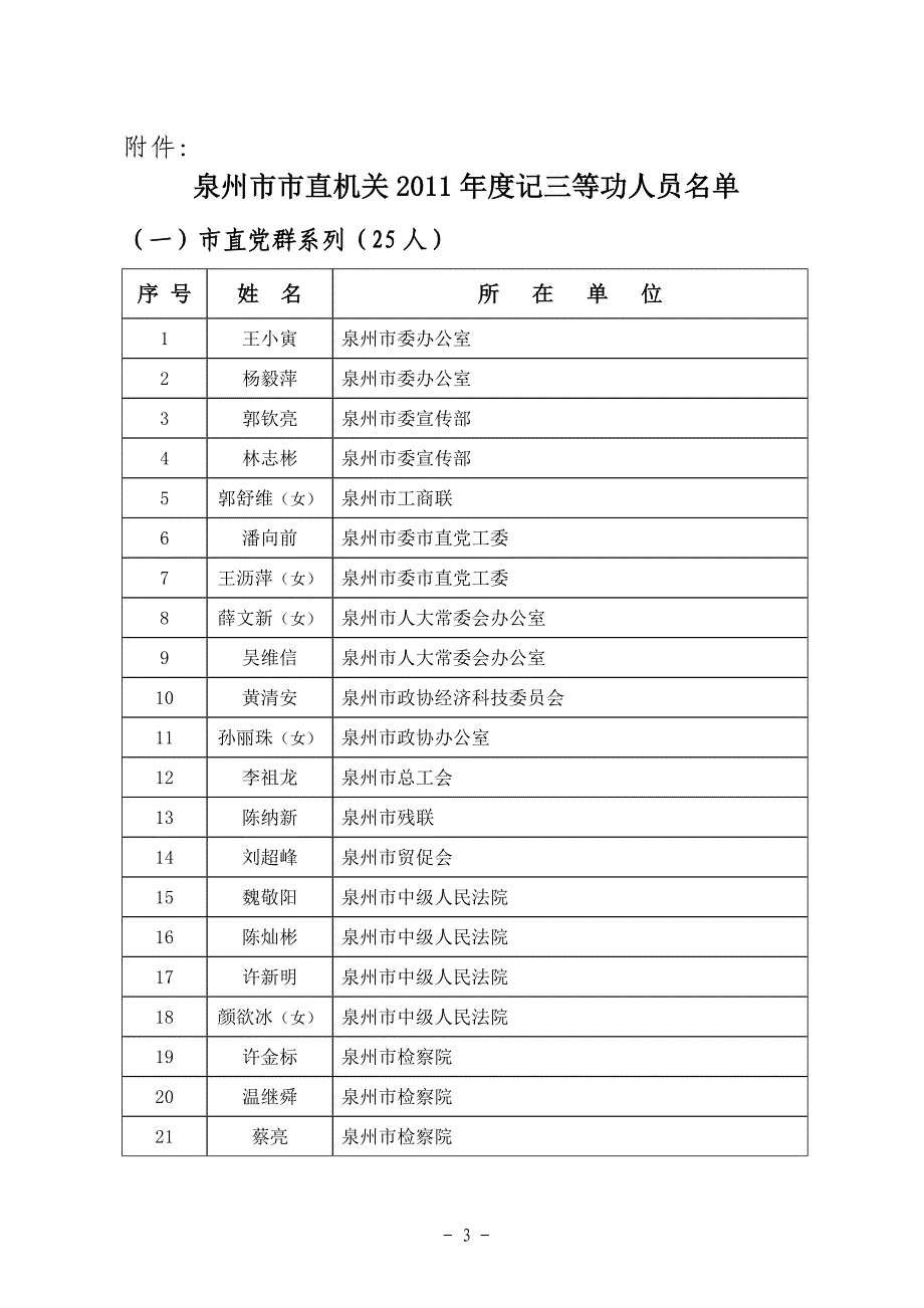 中共泉州市委组织部 泉州市公务员局关于给予曾_第3页