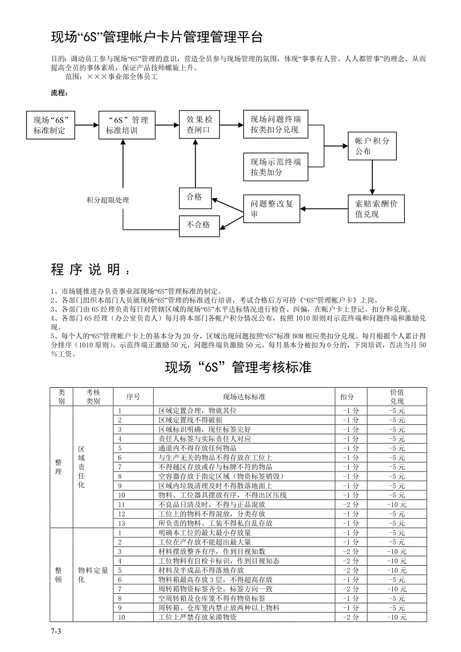 OEC台帐-班组级资料_第3页