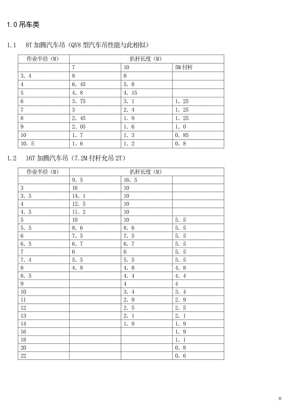 各种吨位吊车性能_第2页