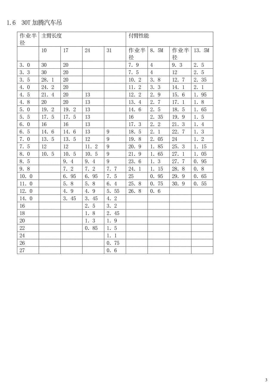 各种吨位吊车性能_第5页
