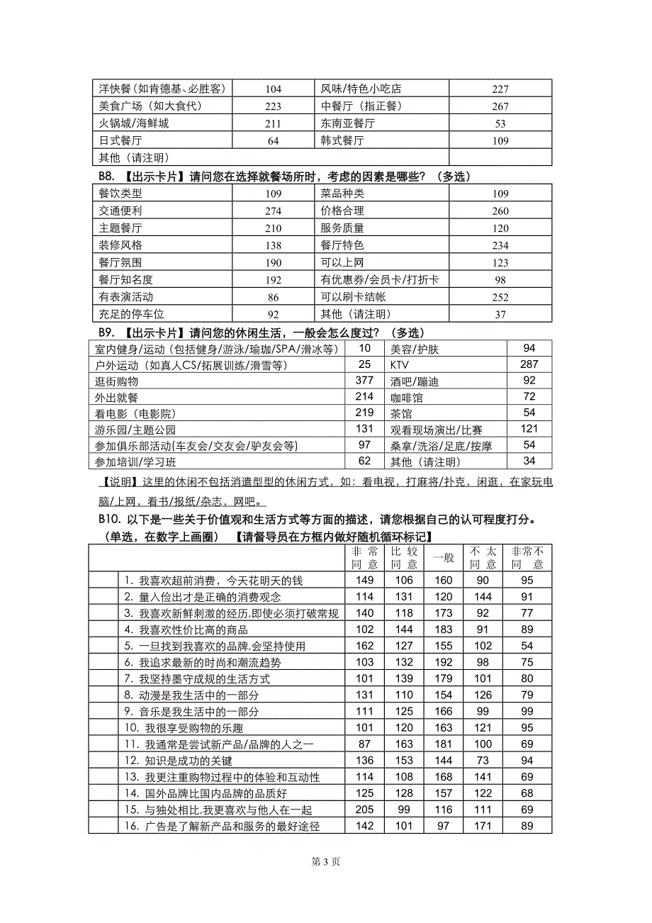 购物中心消费者调研模板表_第3页