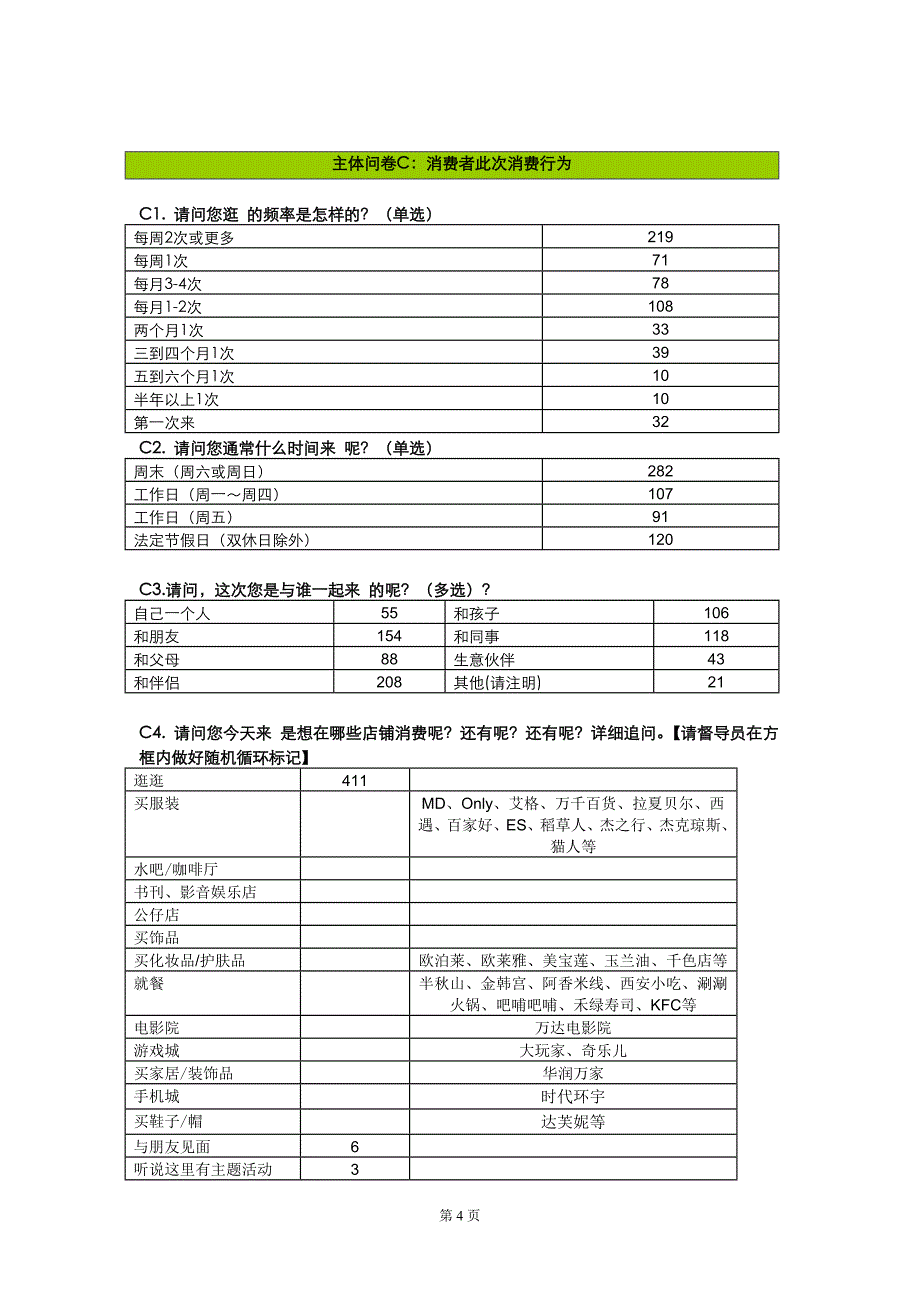 购物中心消费者调研模板表_第4页