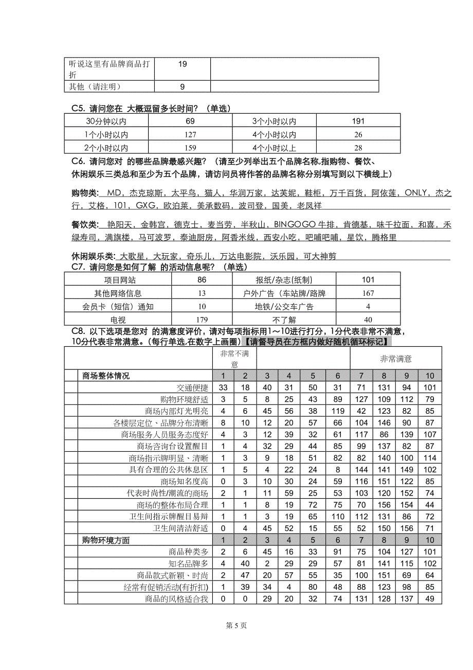 购物中心消费者调研模板表_第5页