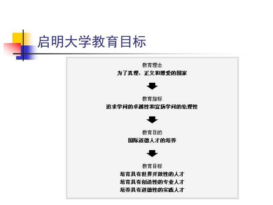 中原工学院韩国启明大学“3 2”合作项目_第5页