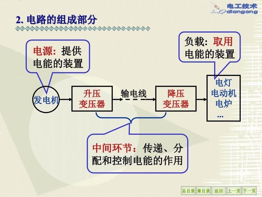 1 电路的基本概念与基本定律_第5页