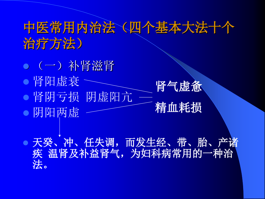 妇科总论4 治法概要_第3页