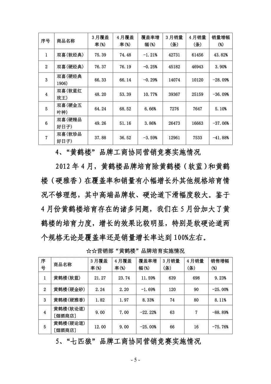 xx年建功立业品牌培育工作总结范本_第5页