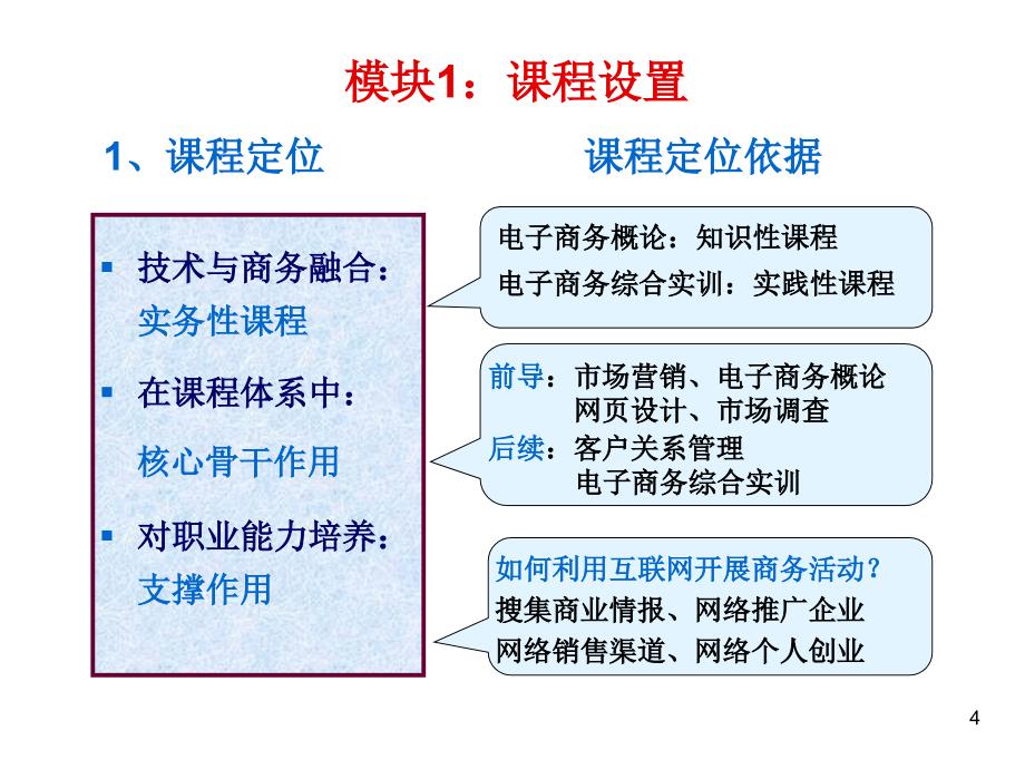 王军-网络营销实务说课_第4页