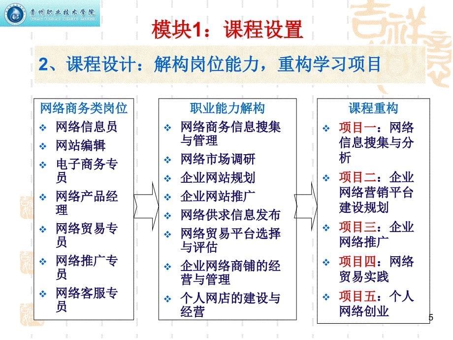 王军-网络营销实务说课_第5页