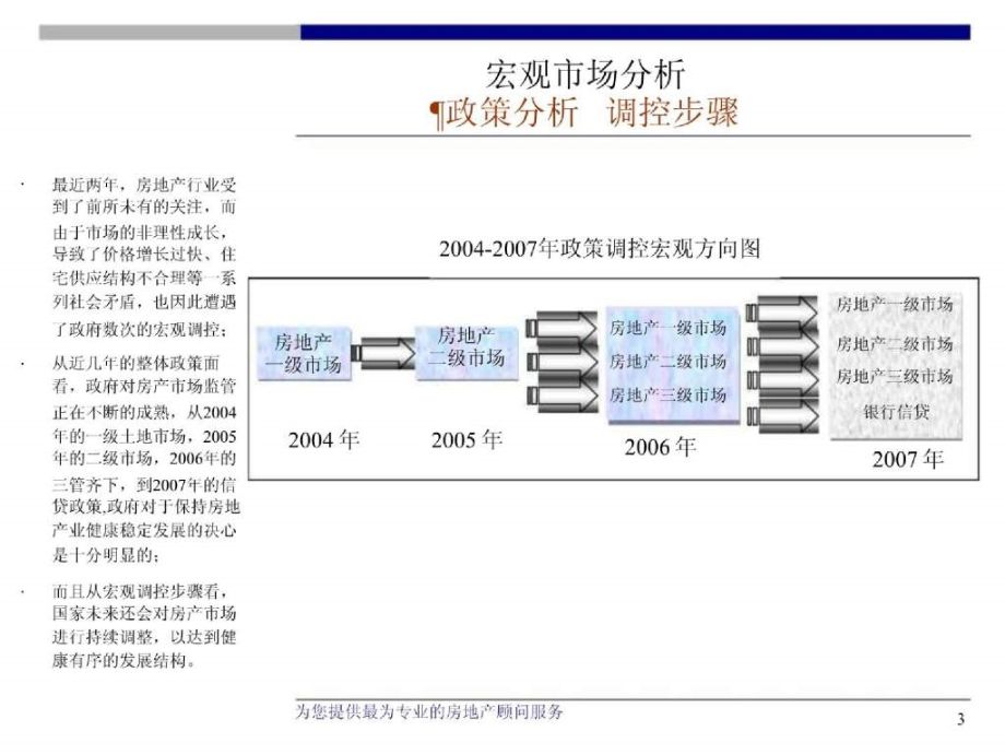 2008年易居中国-江苏仪征项目整体推广报告_第3页