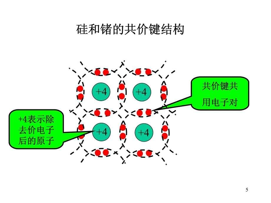 第1讲(第14章半导体、二极管)_第5页
