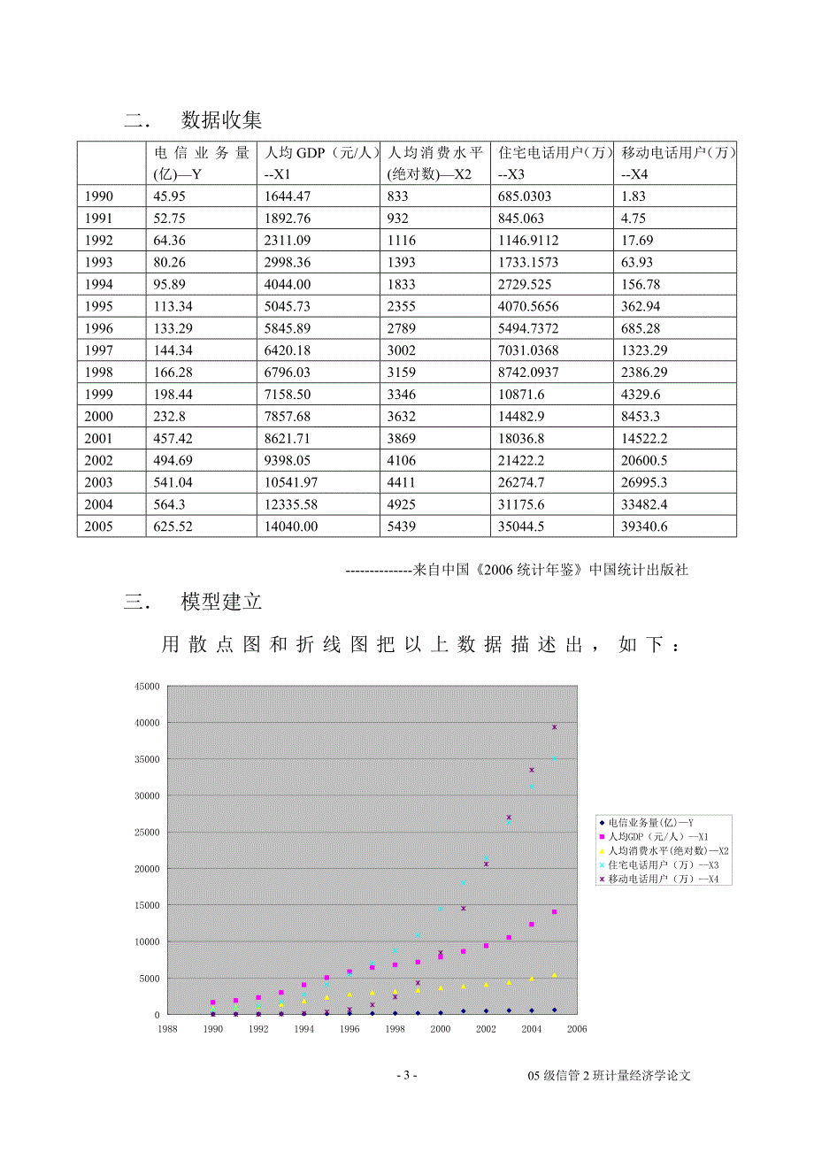 计量经济学结业论文_第3页