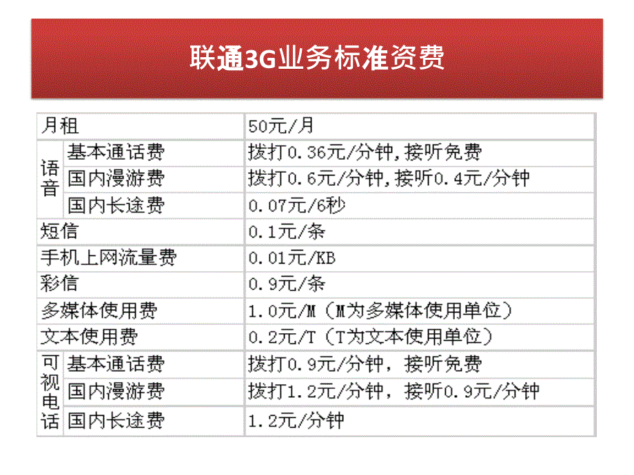 中国联通苏州业务资费-2011_第3页