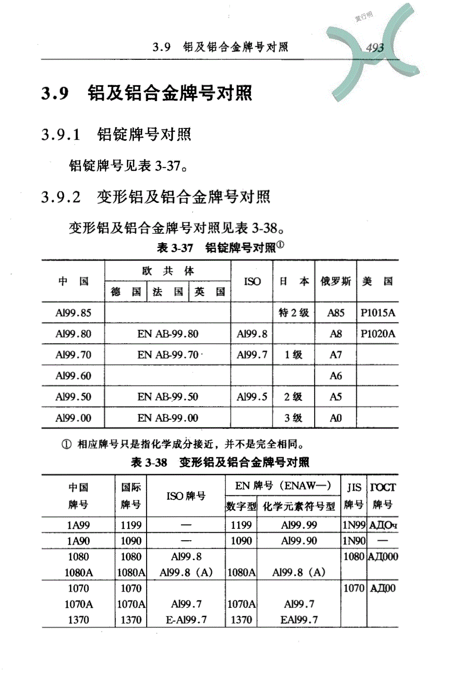 铝及铝合金牌号对照1_第1页