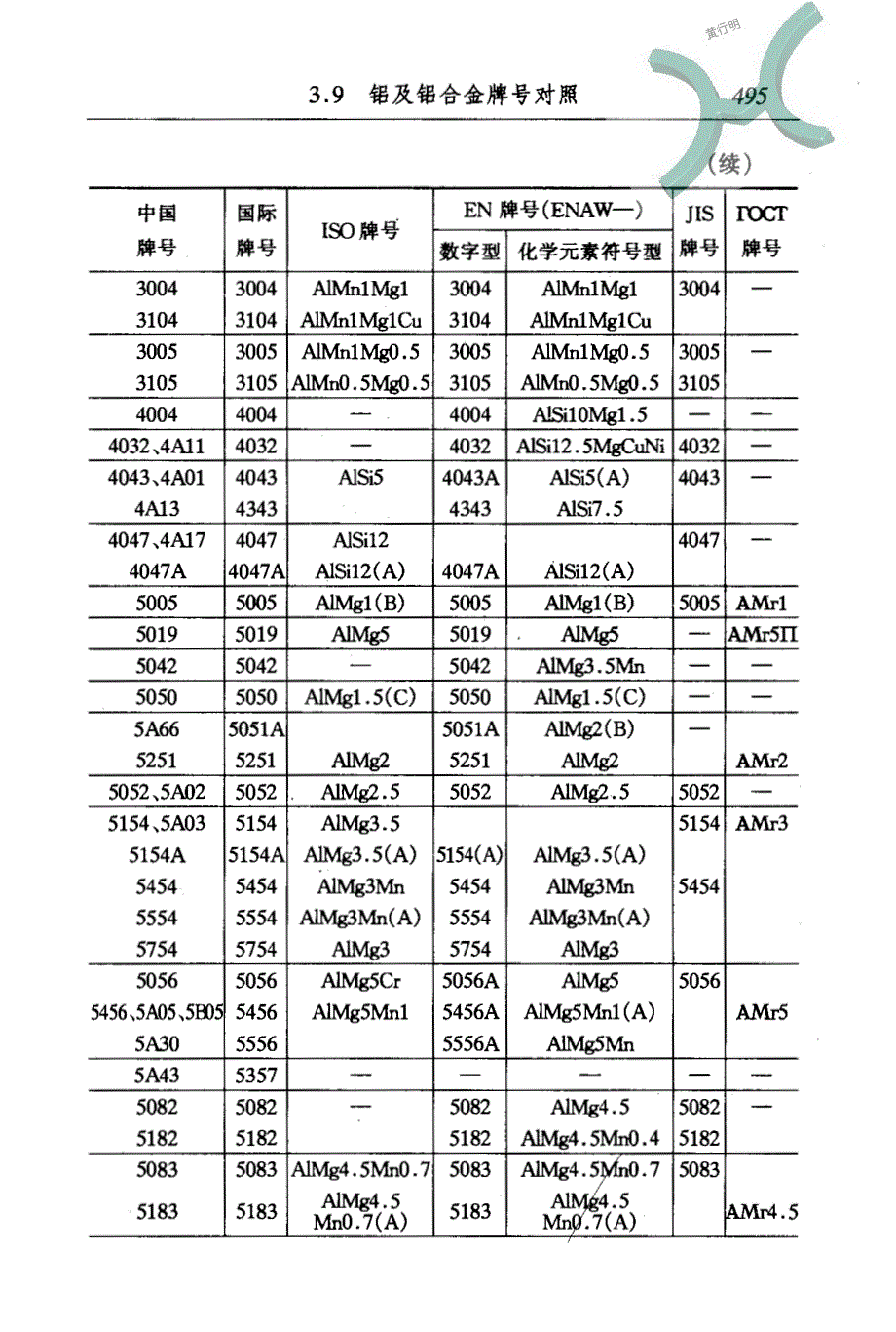 铝及铝合金牌号对照1_第3页