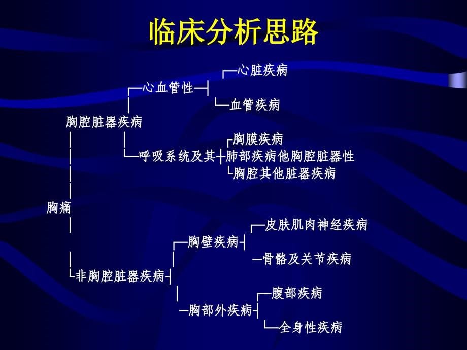 常见心血管症状及疾病_第5页