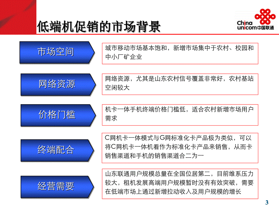 山东联通低端机促销活动汇报_第4页