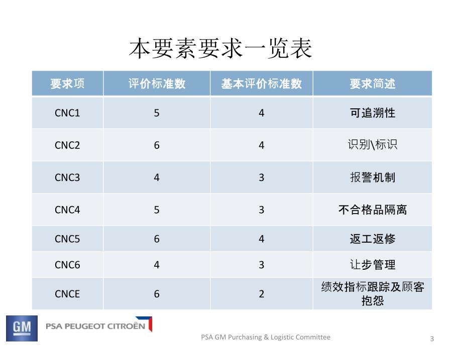 不合格品控制_第3页