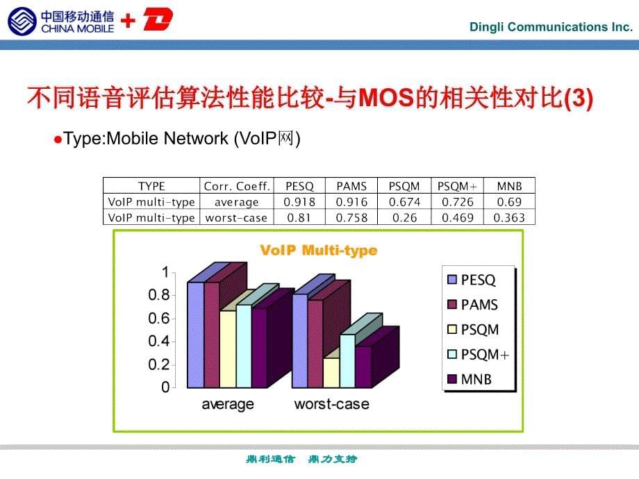 TD网络MOS测试介绍_第5页