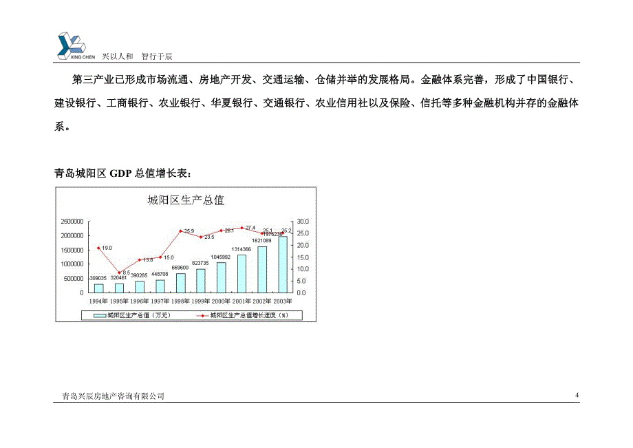 青岛市城阳区房地产市场调查分析报告_第4页