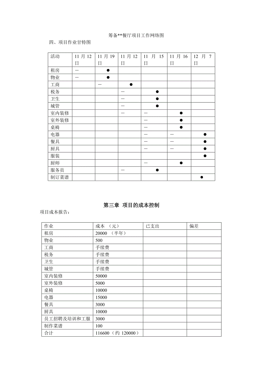 餐厅开业计划--筹备餐厅项目计划书_第4页