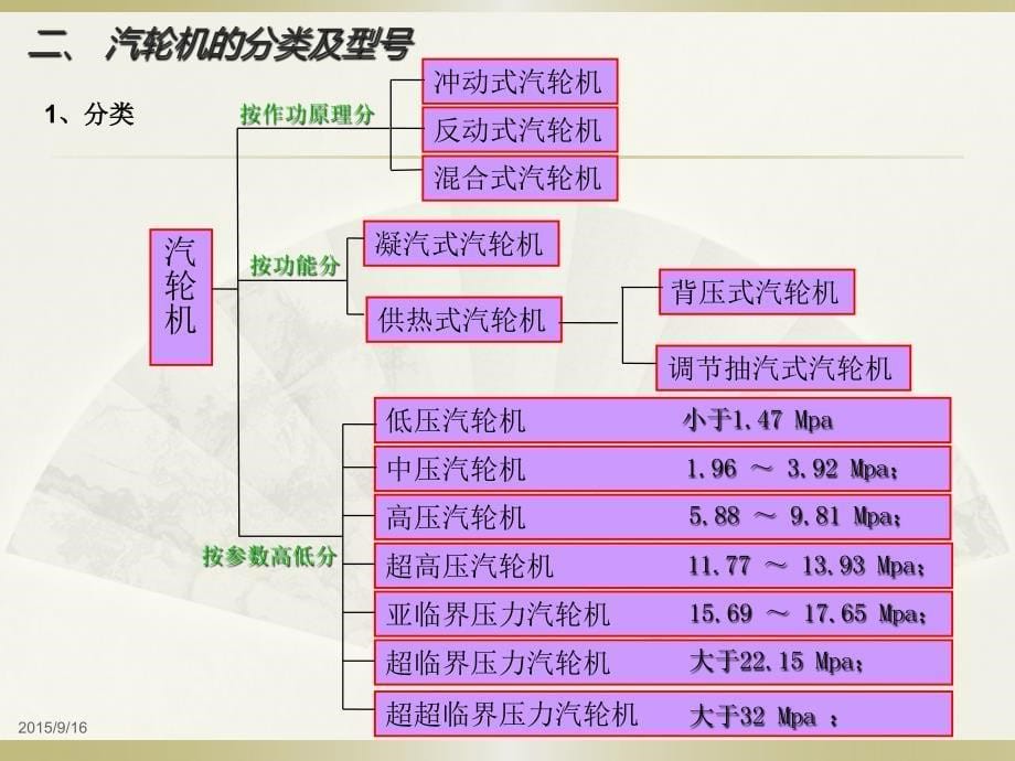 15年9月调试部培训课件_第5页