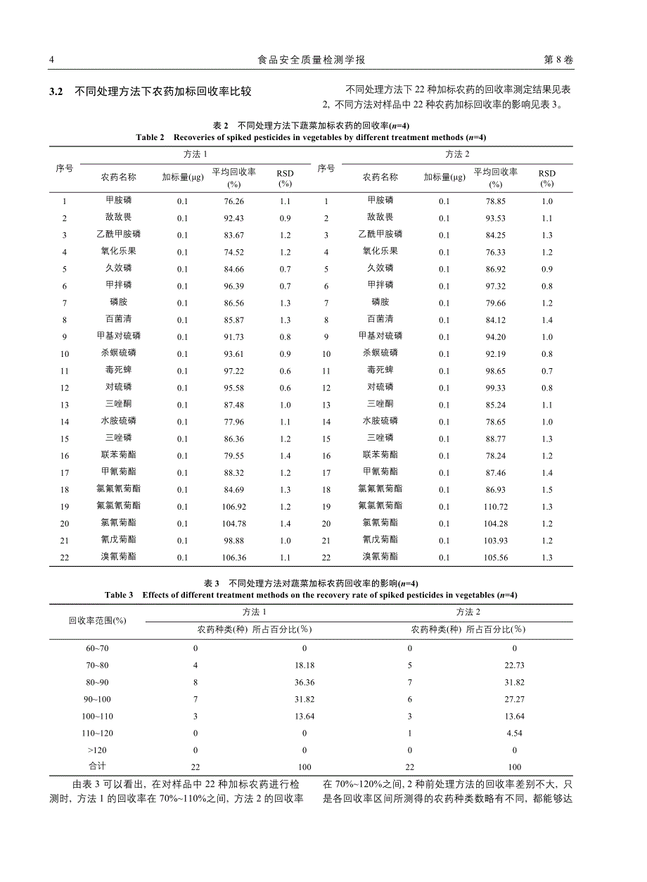 蔬菜中农药多残留预处理方法的研究_第4页