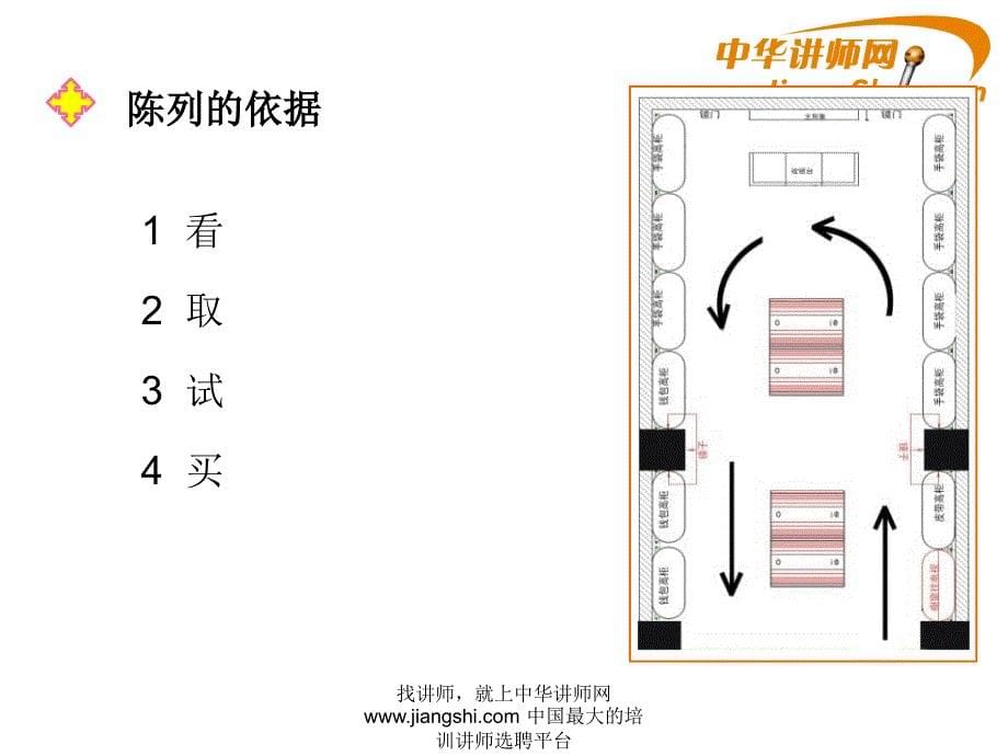 陈列技巧_第5页