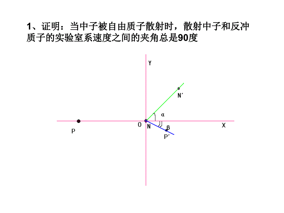 反应堆物理分析-第三章作业_第1页