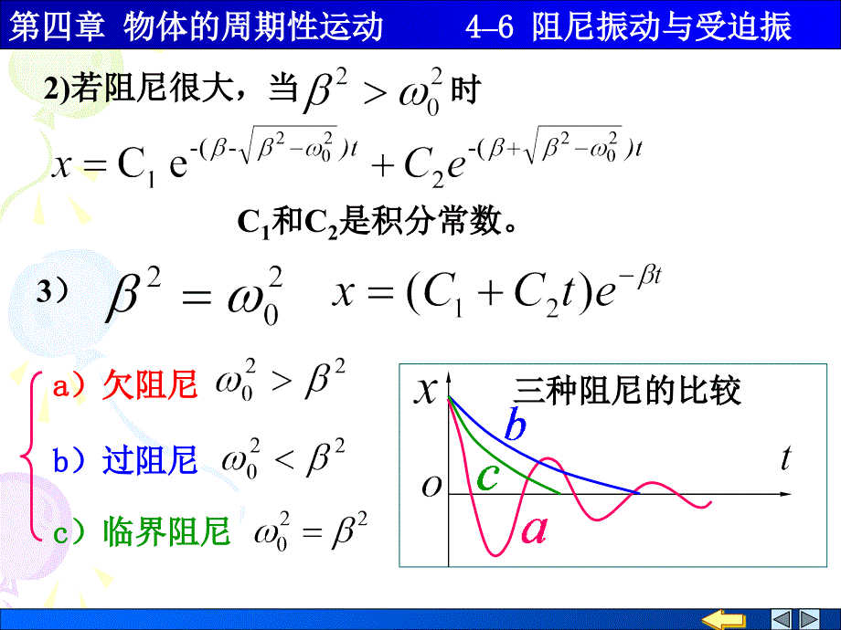 4-6阻尼振动与受迫振动_第3页