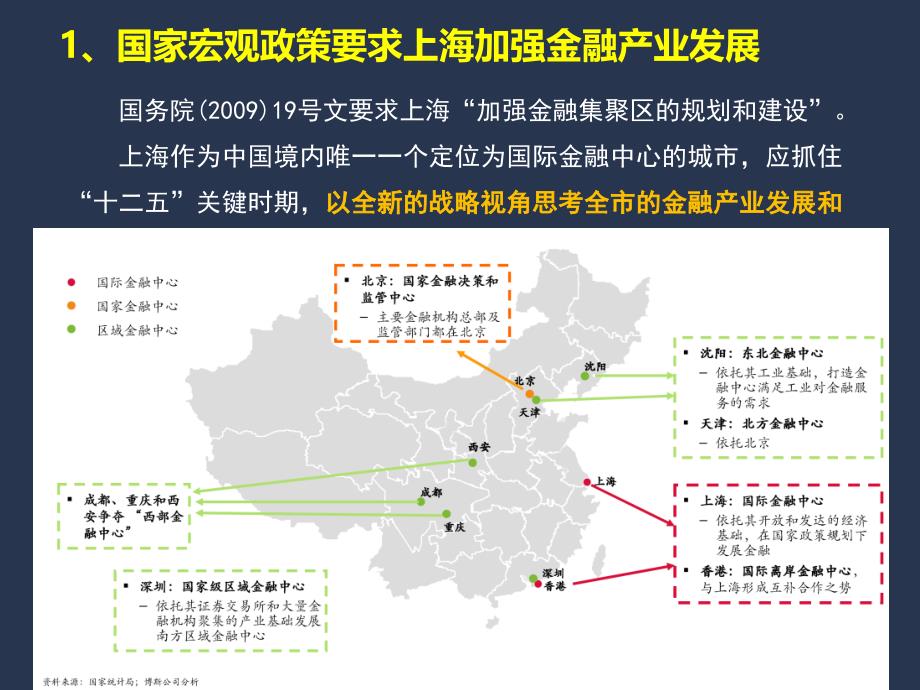 上海金融服务产业基地战略规划_第4页