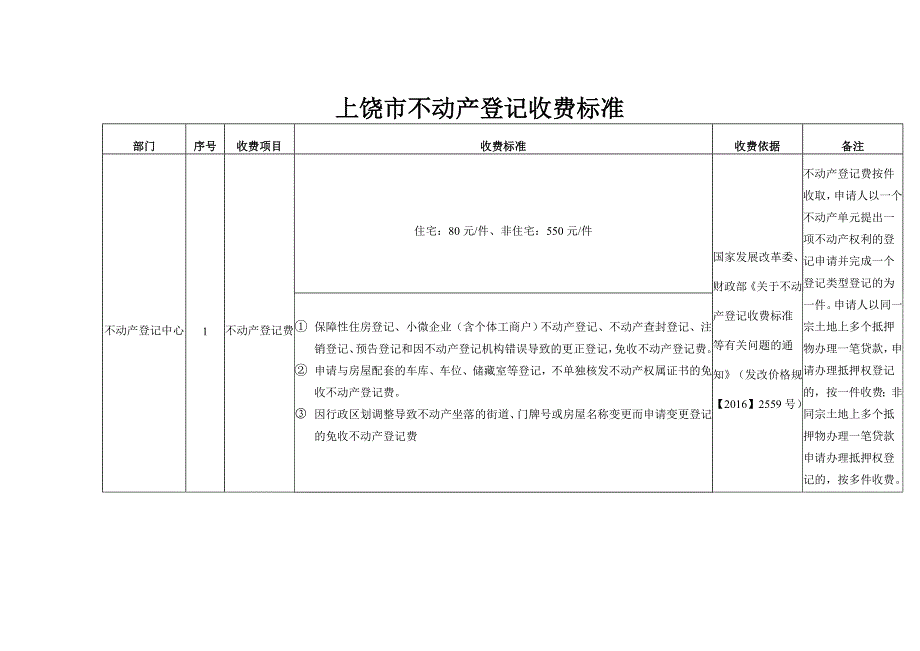 上饶市不动产登记收费标准_第1页